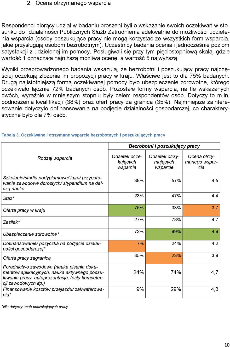 Posługiwali się przy tym pięciostopniową skalą, gdzie wartość 1 oznaczała najniższą możliwa ocenę, a wartość 5 najwyższą.