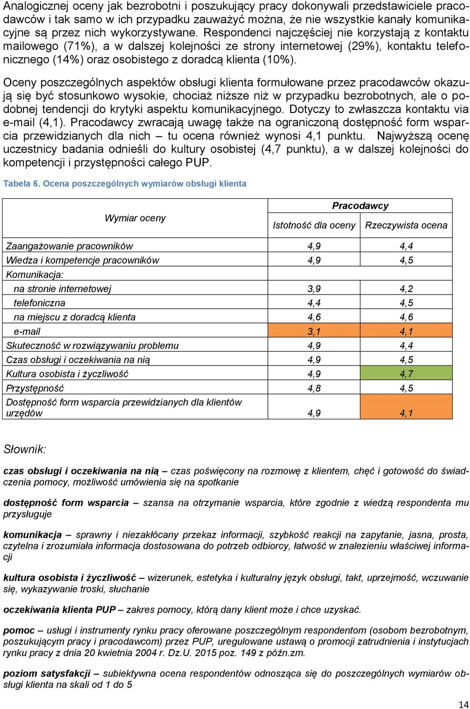 Respondenci najczęściej nie korzystają z kontaktu mailowego (71%), a w dalszej kolejności ze strony internetowej (29%), kontaktu telefonicznego (14%) oraz osobistego z doradcą klienta (10%).