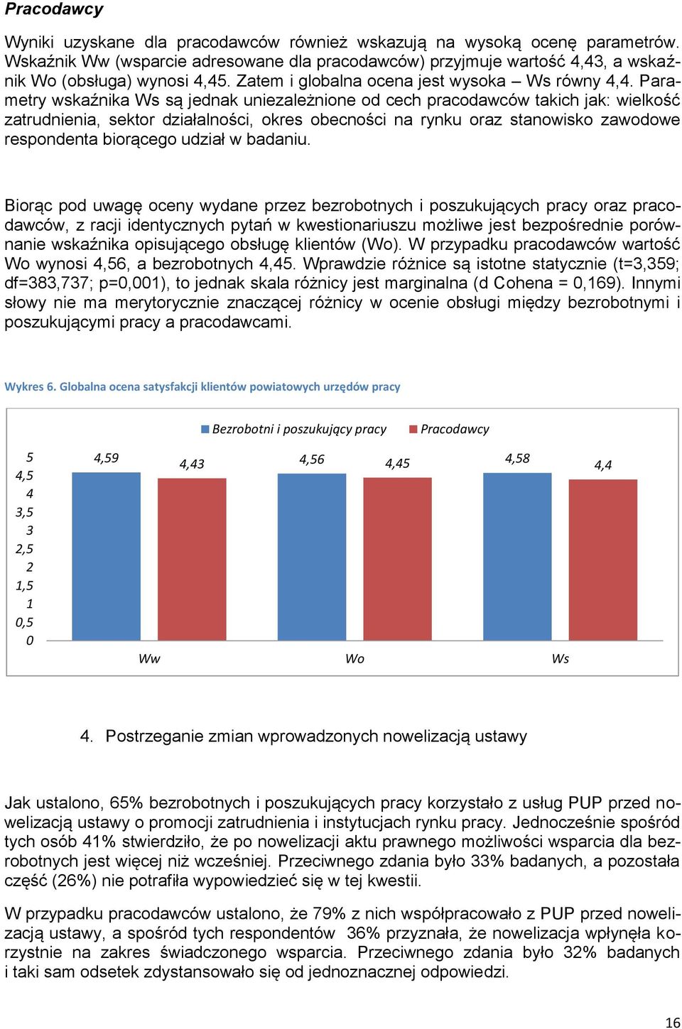 Parametry wskaźnika Ws są jednak uniezależnione od cech pracodawców takich jak: wielkość zatrudnienia, sektor działalności, okres obecności na rynku oraz stanowisko zawodowe respondenta biorącego