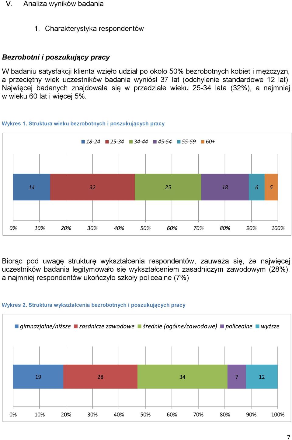 lat). Najwięcej badanych znajdowała się w przedziale wieku 25-34 lata (32%), a najmniej w wieku 60 lat i więcej 5%. Wykres 1.