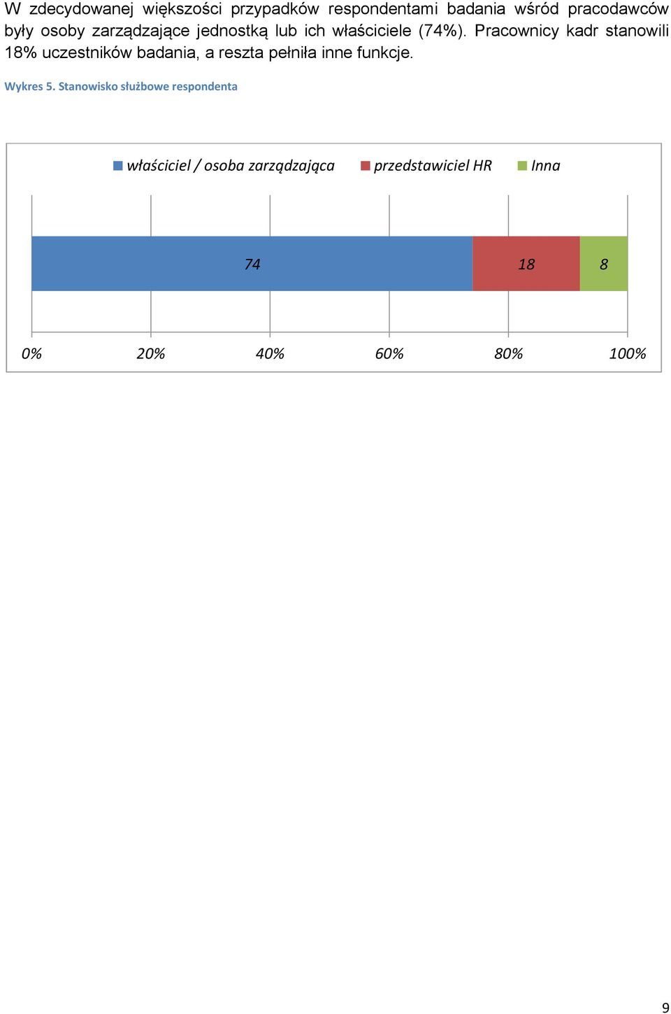 Pracownicy kadr stanowili 18% uczestników badania, a reszta pełniła inne funkcje.