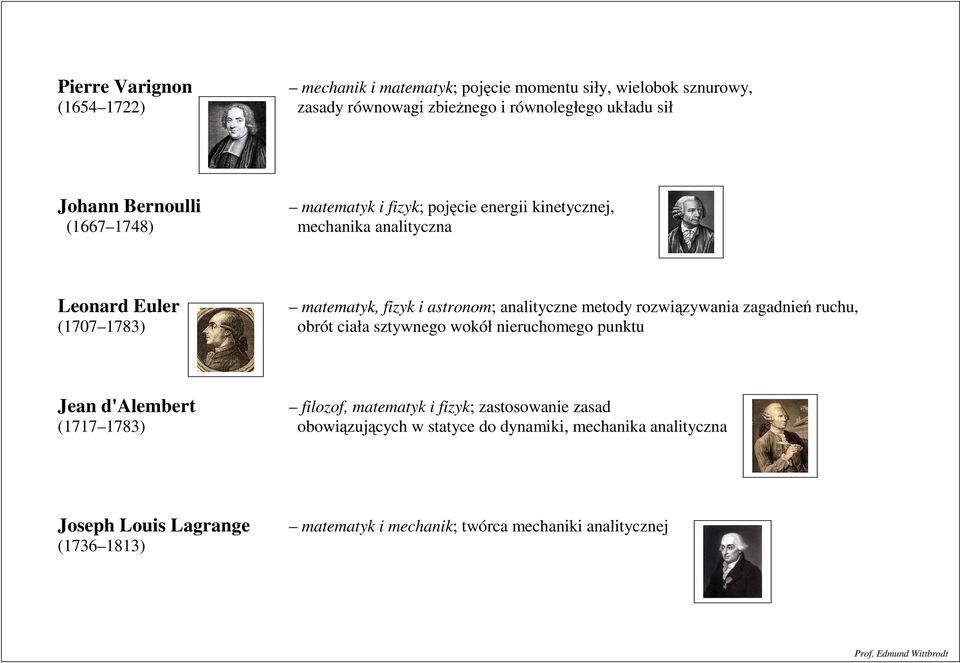 rowiąwania agadnień ruchu, (1707 1783) obrót ciała stwnego wokół nieruchomego punktu Jean d'alembert filoof, matematk i fik; astosowanie asad (1717