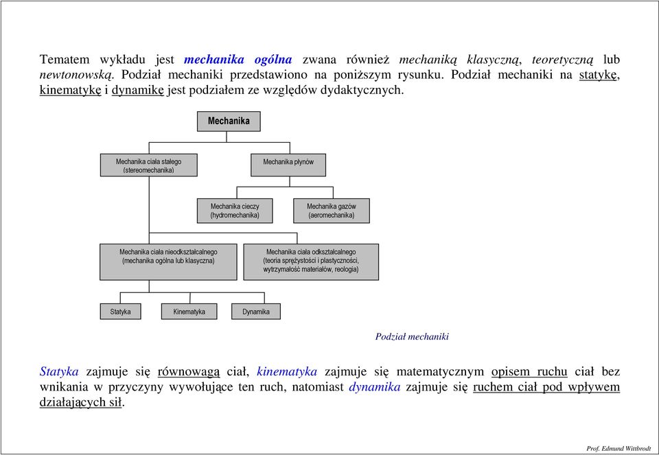 Mechanika Mechanika ciała stałego (stereomechanika) Mechanika płnów Mechanika ciec (hdromechanika) Mechanika gaów (aeromechanika) Mechanika ciała nieodkstałcalnego (mechanika ogólna lub