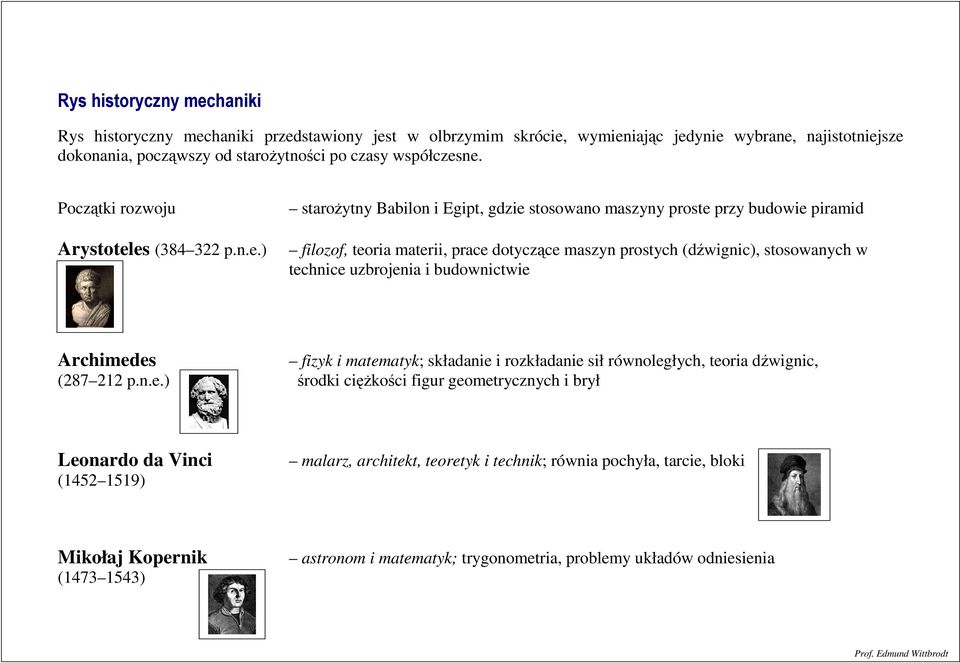 es (384 322 p.n.e.) starożtn Babilon i Egipt, gdie stosowano masn proste pr budowie piramid filoof, teoria materii, prace dotcące masn prostch (dźwignic), stosowanch w technice ubrojenia