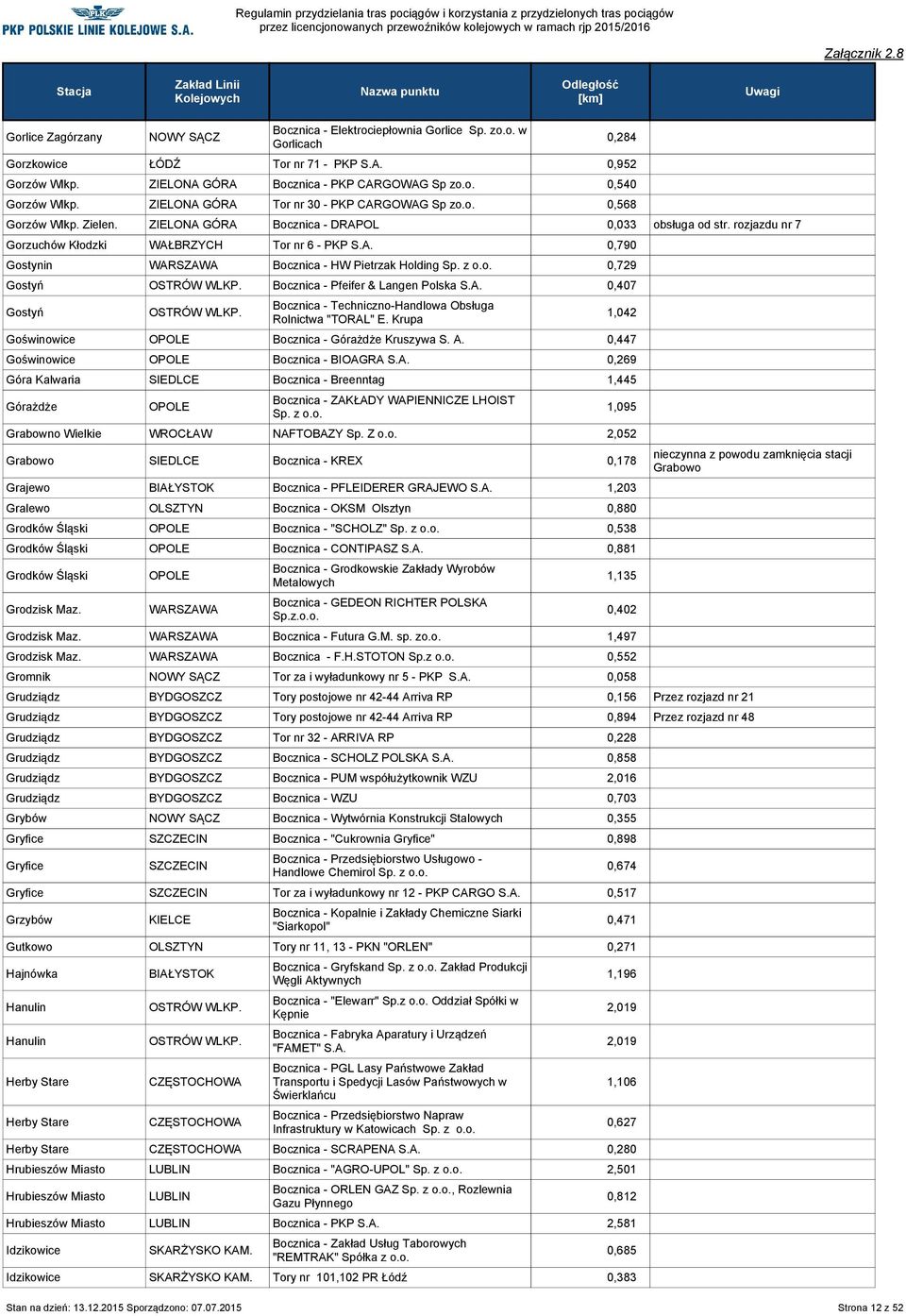 z 0,729 Gostyń Bocznica - Pfeifer & Langen Polska S.A. 0,407 Gostyń Bocznica - Techniczno-Handlowa Obsługa Rolnictwa "TORAL" E. Krupa Goświnowice OPOLE Bocznica - Górażdże Kruszywa S. A.