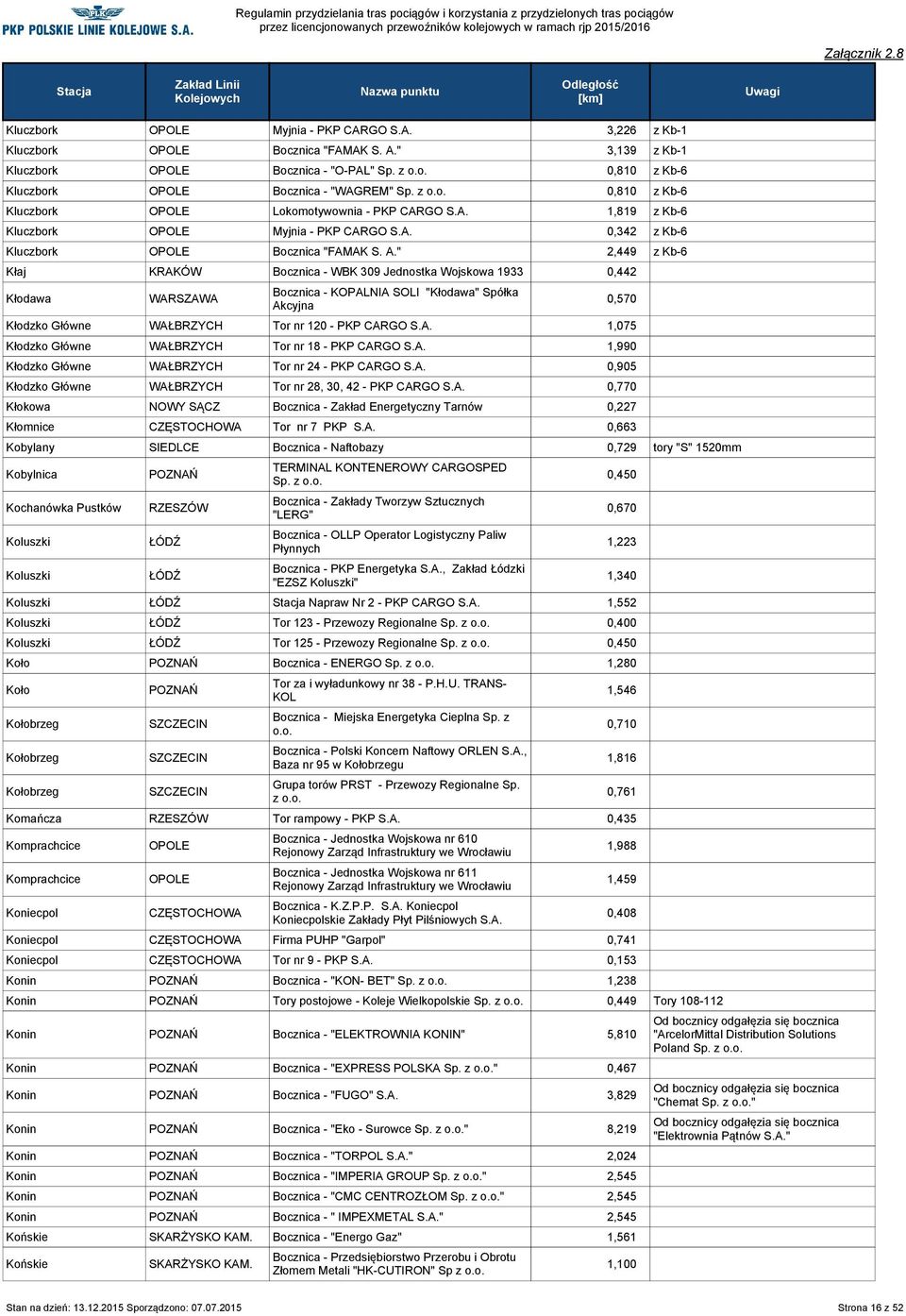 " 2,449 z Kb-6 Kłaj Bocznica - WBK 309 Jednostka Wojskowa 1933 0,442 Kłodawa Bocznica - KOPALNIA SOLI "Kłodawa" Spółka Akcyjna Kłodzko Główne Tor nr 120 - PKP CARGO S.A. 1,075 Kłodzko Główne Tor nr 18 - PKP CARGO S.