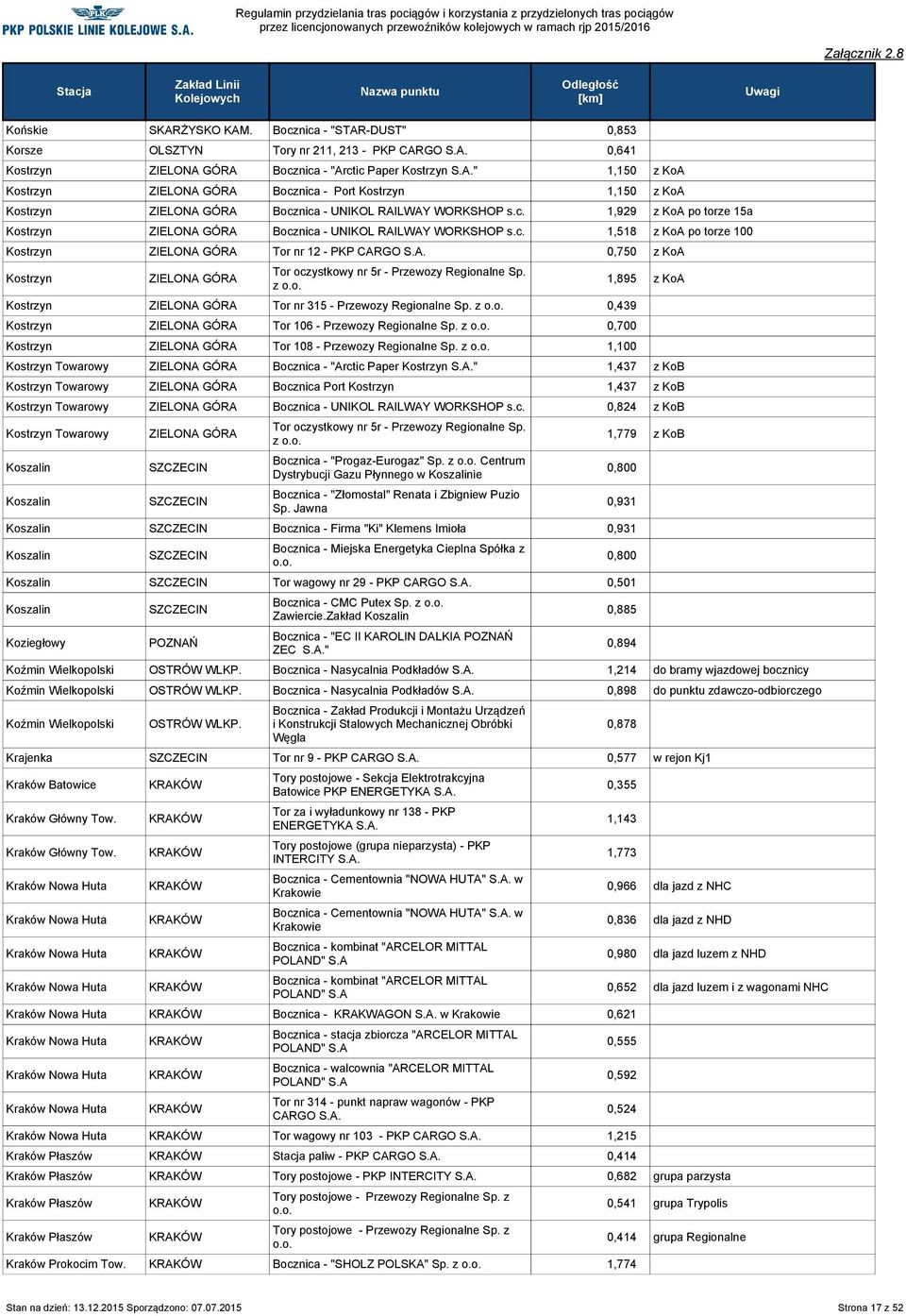 z Kostrzyn Tor nr 315 - Przewozy Regionalne Sp. z 0,439 Kostrzyn Tor 106 - Przewozy Regionalne Sp. z 0,700 Kostrzyn Tor 108 - Przewozy Regionalne Sp.