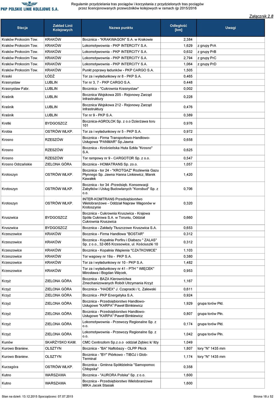 A. 0,465 Krasnystaw Tor nr 3, 7 - PKP CARGO S.A. 0,448 Krasnystaw Fabr.