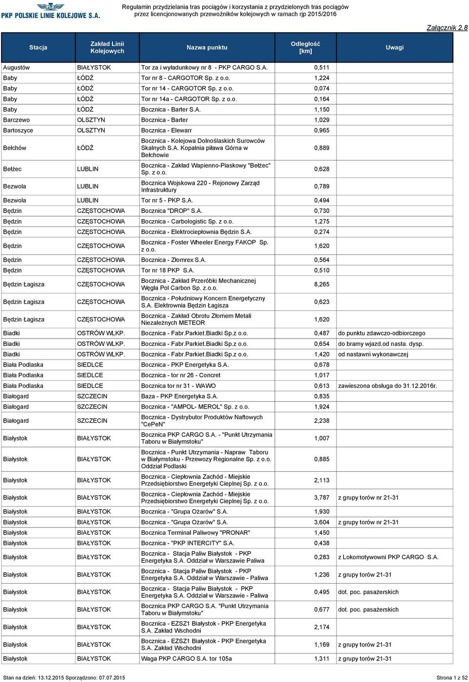 1,150 Barczewo OLSZTYN Bocznica - Barter 1,029 Bartoszyce OLSZTYN Bocznica - Elewarr 0,965 Bełchów Bełżec Bezwola ŁÓDŹ Bocznica - Kolejowa Dolnoślaskich Surowców Skalnych S.A.