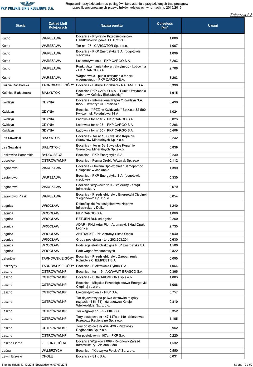 A. 0,390 Kuźnica Białostocka Kwidzyn Kwidzyn Bocznica PKP CARGO S.A - "Punkt Utrzymania Taboru w Kuźnicy Białostockiej" Bocznica - International Paper? Kwidzyn S.A. 82-500 Kwidzyn ul.