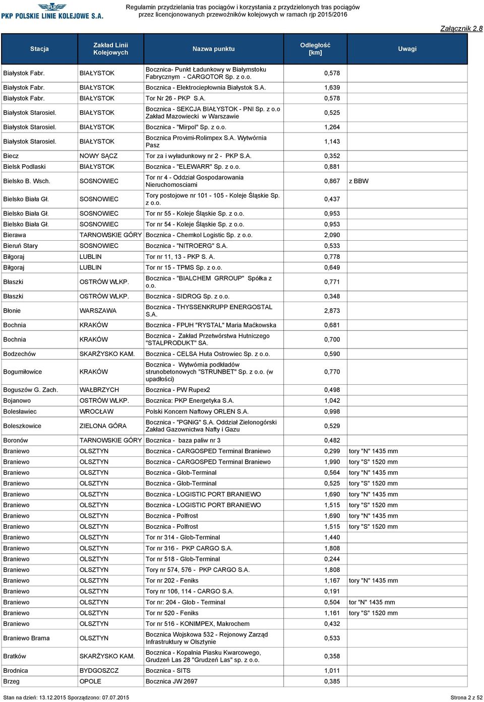 A. 0,352 Bielsk Podlaski Bocznica - "ELEWARR" Sp. z 0,881 Bielsko B. Wsch. Bielsko Biała Gł.