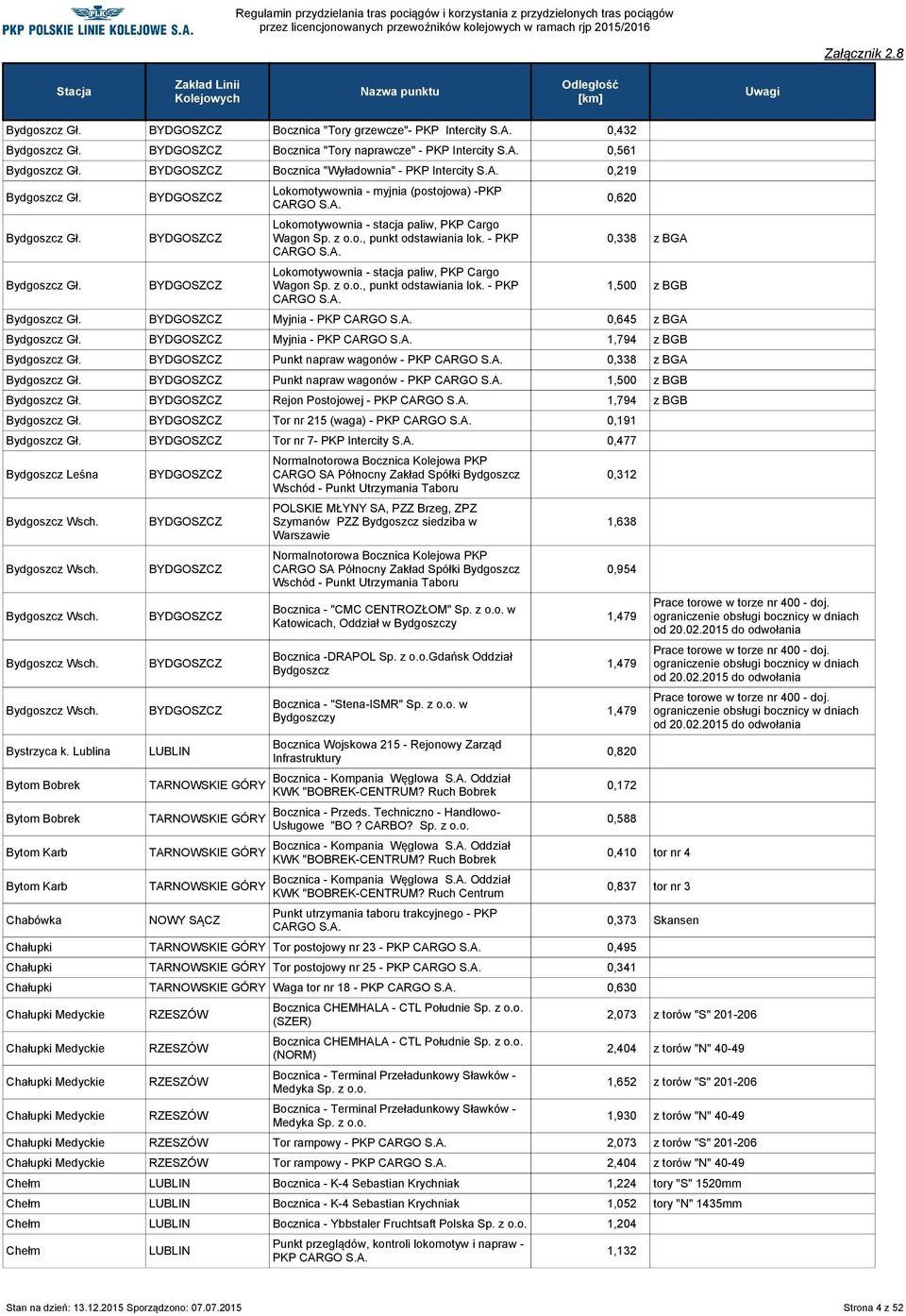 Myjnia - PKP CARGO S.A. 0,645 z BGA Bydgoszcz Gł. Myjnia - PKP CARGO S.A. 1,794 z BGB Bydgoszcz Gł. Punkt napraw wagonów - PKP CARGO S.A. 0,338 z BGA Bydgoszcz Gł. Punkt napraw wagonów - PKP CARGO S.A. 1,500 z BGB Bydgoszcz Gł.