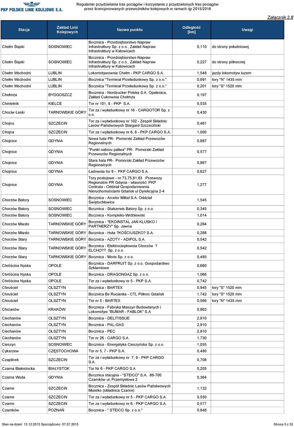 GO S.A. 1,548 jazdy lokomotyw luzem Chełm Wschodni Bocznica "Terminal Przeładunkowy Sp. z " 0,891 tory "N" 1435 mm Chełm Wschodni Bocznica "Terminal Przeładunkowy Sp.