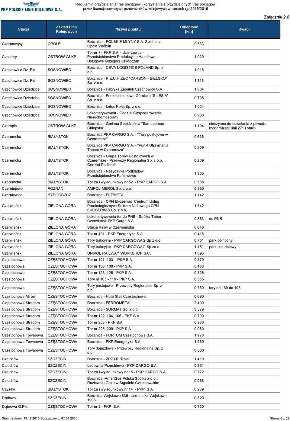 z Czechowice Dziedzice SOSNOWIEC Bocznica - Fabryka Zapałek Czechowice S.A. 1,004 Czechowice Dziedzice SOSNOWIEC Bocznica - Przedsiebiorstwo Górnicze "SILESIA" Sp.