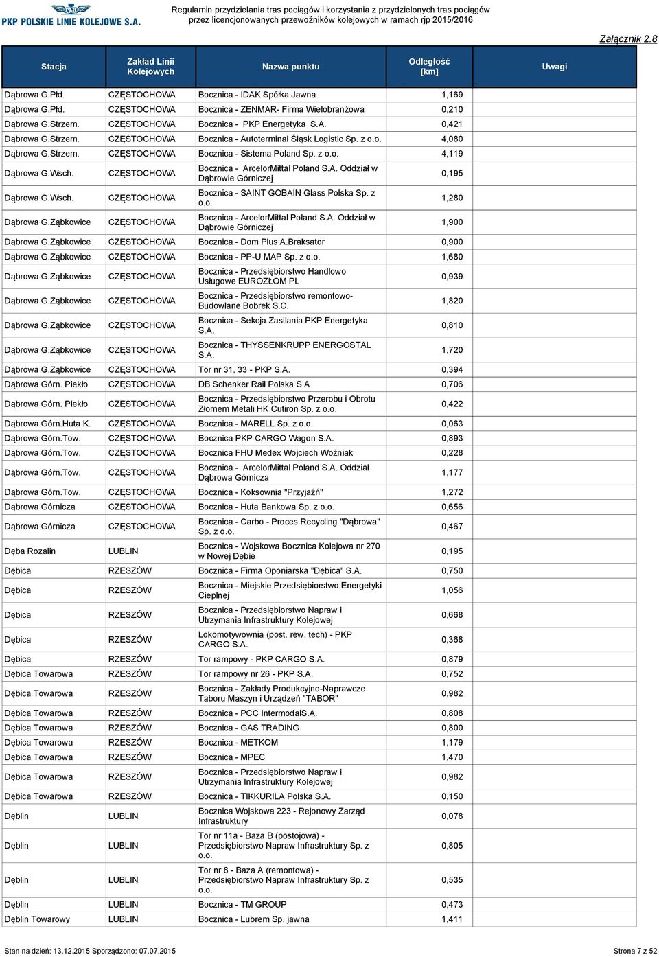 A. Oddział w Dąbrowie Górniczej Bocznica - SAINT GOBAIN Glass Polska Sp. z Bocznica - ArcelorMittal Poland S.A. Oddział w Dąbrowie Górniczej Dąbrowa G.Ząbkowice CZĘSTOCHOWA Bocznica - Dom Plus A.