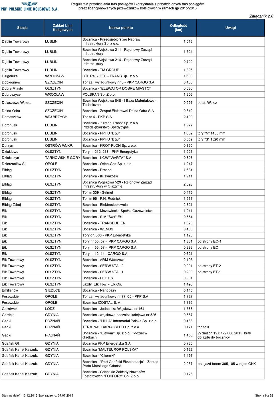 z 1,603 Dobiegniew Tor za i wyładunkowy nr 8 - PKP CARGO S.A. 0,480 Dobre Miasto OLSZTYN Bocznica - "ELEWATOR DOBRE MIASTO" 0,536 Dobroszyce POLSPAN Sp. Z 1,806 Dolaszewo Wałec.