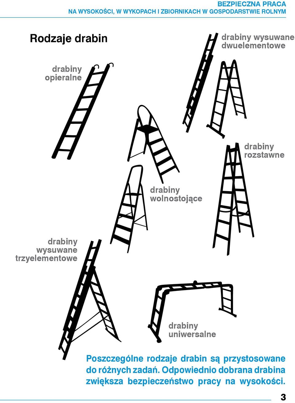 wolnostojące drabiny wysuwane trzyelementowe drabiny uniwersalne Poszczególne rodzaje drabin