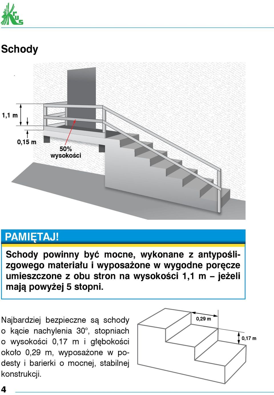 umieszczone z obu stron na wysokości 1,1 m jeżeli mają powyżej 5 stopni.