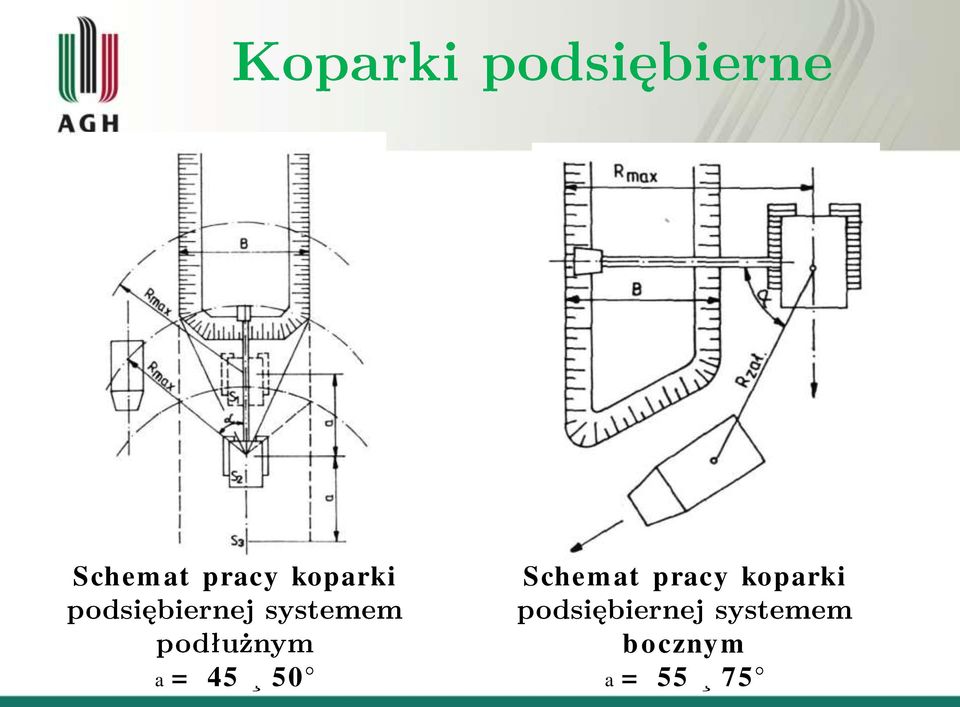 koparki bocznym a