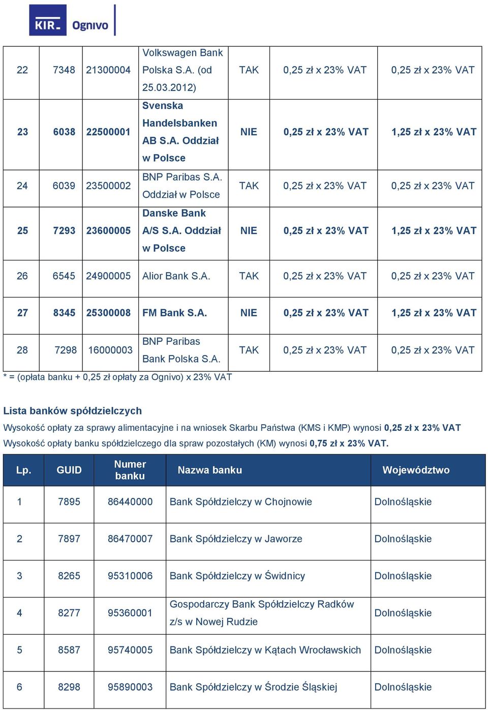 23500002 25 7293 23600005 Volkswagen Bank Polska (od 25.03.