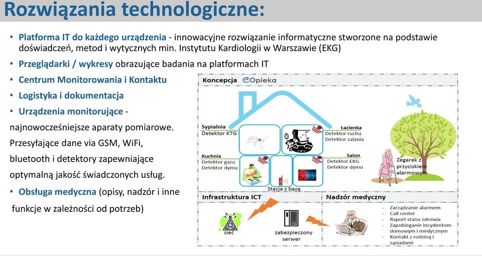 Instytutu Kardiologii w Warszawie (EKG) Przeglądarki / wykresy obrazujące badania na platformach IT Centrum Monitorowania i Kontaktu