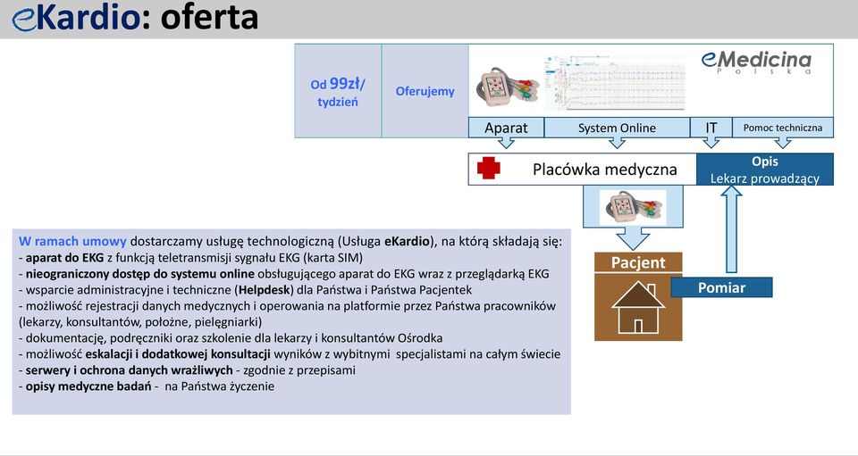 administracyjne i techniczne (Helpdesk) dla Państwa i Państwa Pacjentek - możliwość rejestracji danych medycznych i operowania na platformie przez Państwa pracowników (lekarzy, konsultantów, położne,