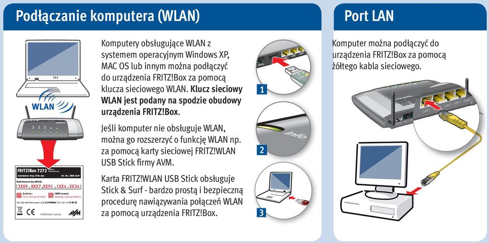 za pomocą karty sieciowej FRITZ!WLAN USB Stick ﬁrmy AVM. In FRITZ!Box 7272 WLAN WPS CWMP account: 00040E-123456789012 Use only with these power unit 311P0W068 12V 1,4A AVM GmbH avm.de Karta FRITZ!