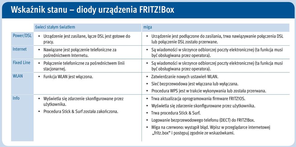 Wyświetla się zdarzenie skonfigurowane przez użytkownika. Procedura Stick & Surf została zakończona.