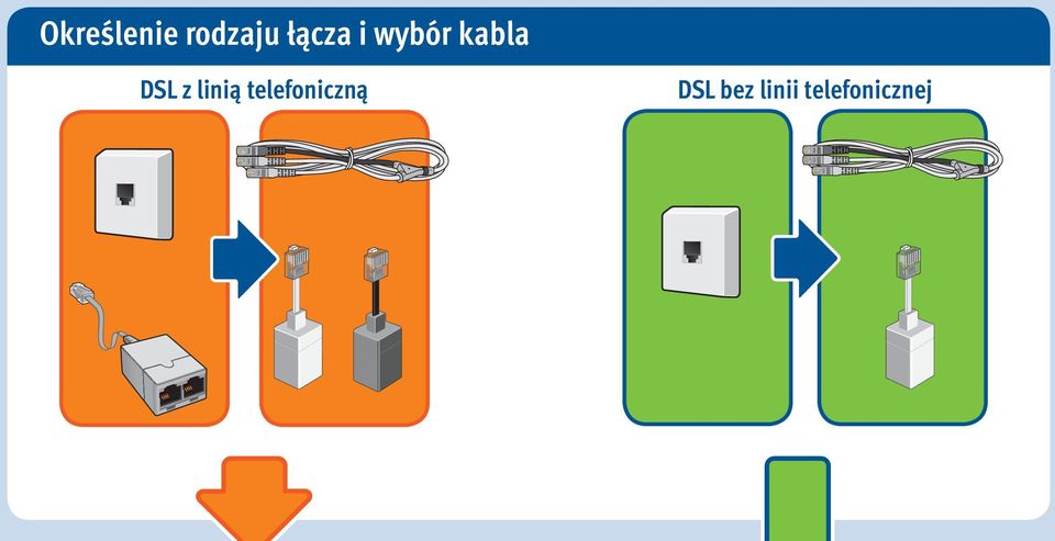 DSL z linią