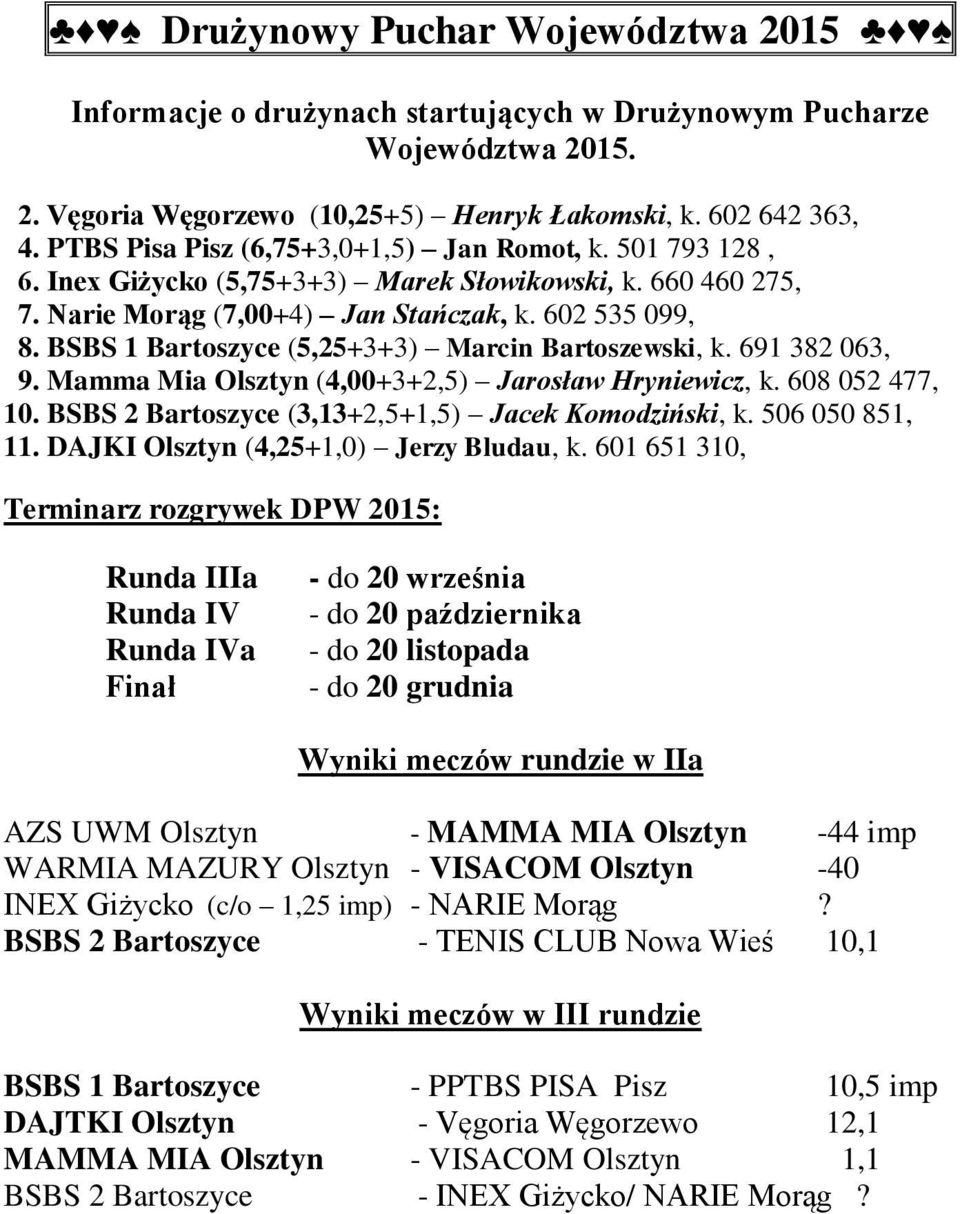 BSBS 1 Bartoszyce (5,25+3+3) Marcin Bartoszewski, k. 691 382 063, 9. Mamma Mia Olsztyn (4,00+3+2,5) Jarosław Hryniewicz, k. 608 052 477, 10. BSBS 2 Bartoszyce (3,13+2,5+1,5) Jacek Komodziński, k.