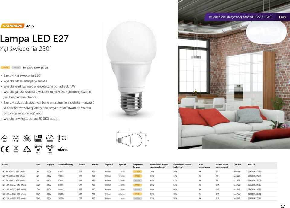 lampy do różnych zastosowań od światła dekoracyjnego do ogólnego Wysoka trwałość, ponad 30 000 godzin 250 70% 120000x 30000h + 40 C - 20 C 60% 100% Nazwa Moc Napięcie Strumień Świetlny Trzonek