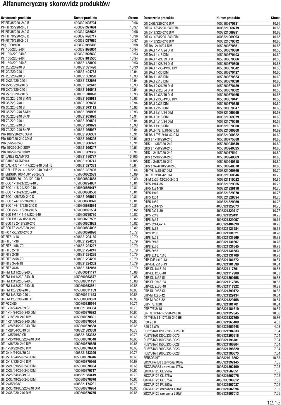 94 PTi 150/220-240 S 4008321188090 10.93 PTi 20/220-240 B 4008321391490 10.93 PTi 20/220-240 I 4008321404763 10.94 PTi 20/220-240 S 4008321353290 10.93 PTi 2x35/220-240 I 4008321372666 10.