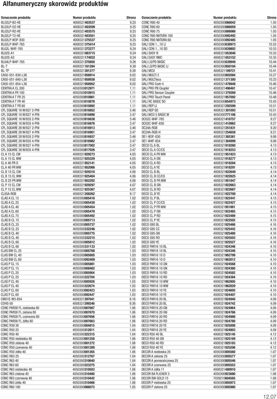 38 BL-TP 4008321301277 9.38 CA50-051-830-L36 4008321958914 9.02 CA50-051-840-L36 4008321958938 9.02 CA50-051-854-L36 4008321958952 9.02 CENTRA A CL 200 4050300012971 1.
