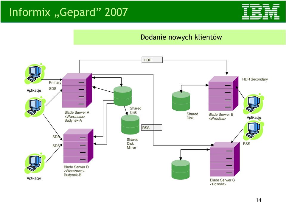 Serwer B <Wrocław> RSS Mirror RSS Blade