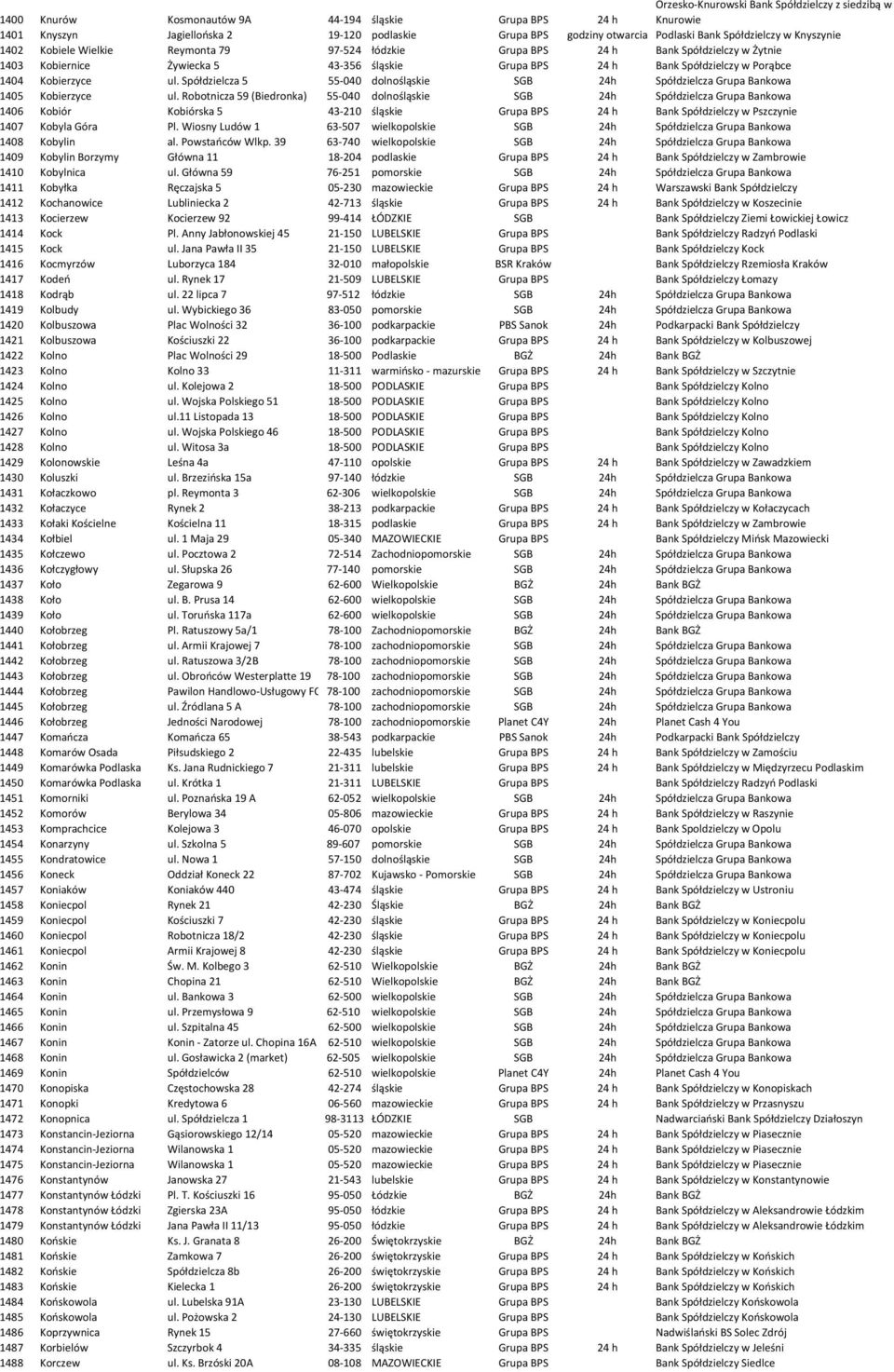 Porąbce 1404 Kobierzyce ul. Spółdzielcza 5 55-040 dolnośląskie SGB 24h Spółdzielcza Grupa Bankowa 1405 Kobierzyce ul.