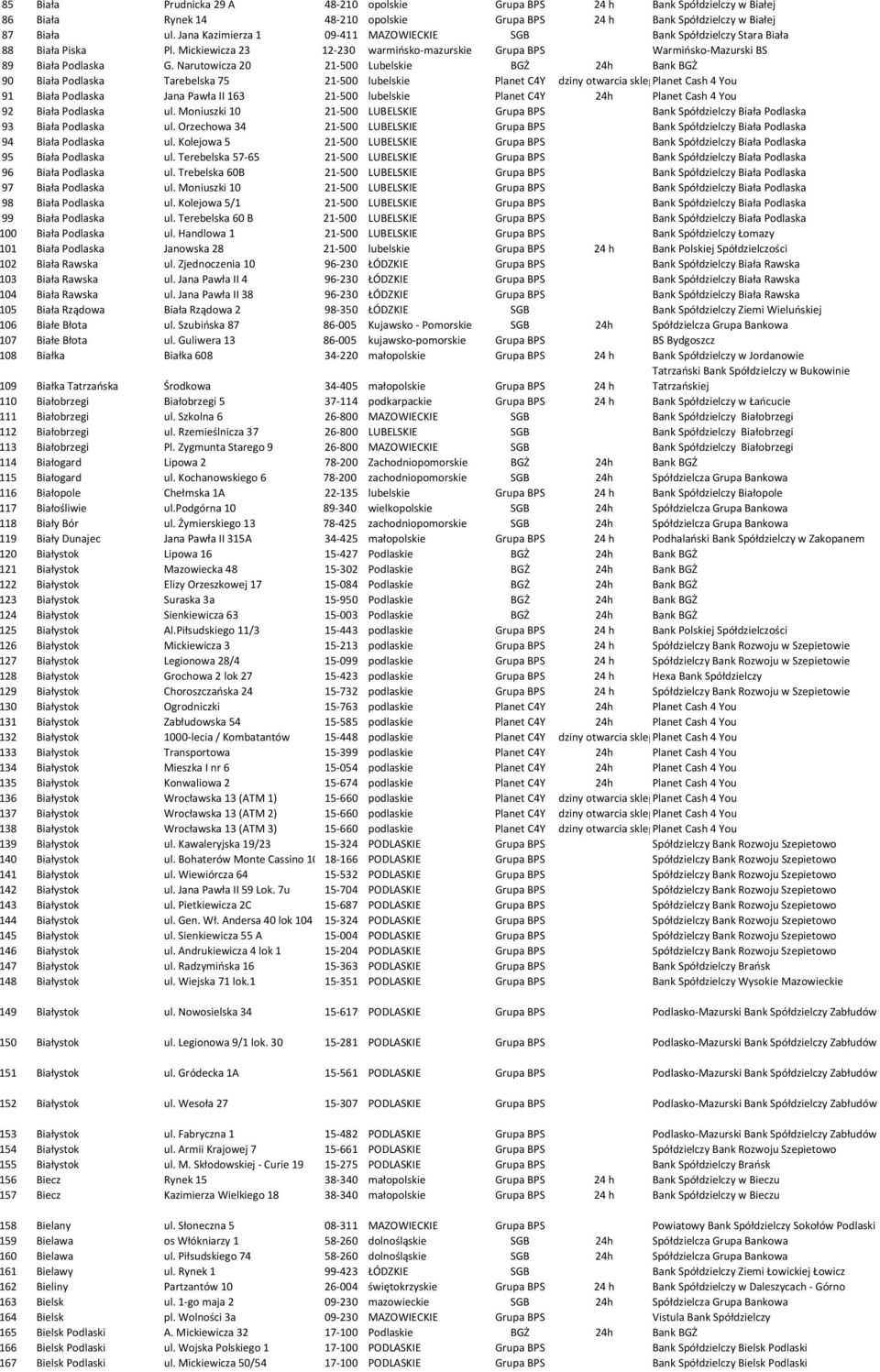 Narutowicza 20 21-500 Lubelskie BGŻ 24h Bank BGŻ 90 Biała Podlaska Tarebelska 75 21-500 lubelskie Planet C4Ygodziny otwarcia sklepuplanet Cash 4 You 91 Biała Podlaska Jana Pawła II 163 21-500