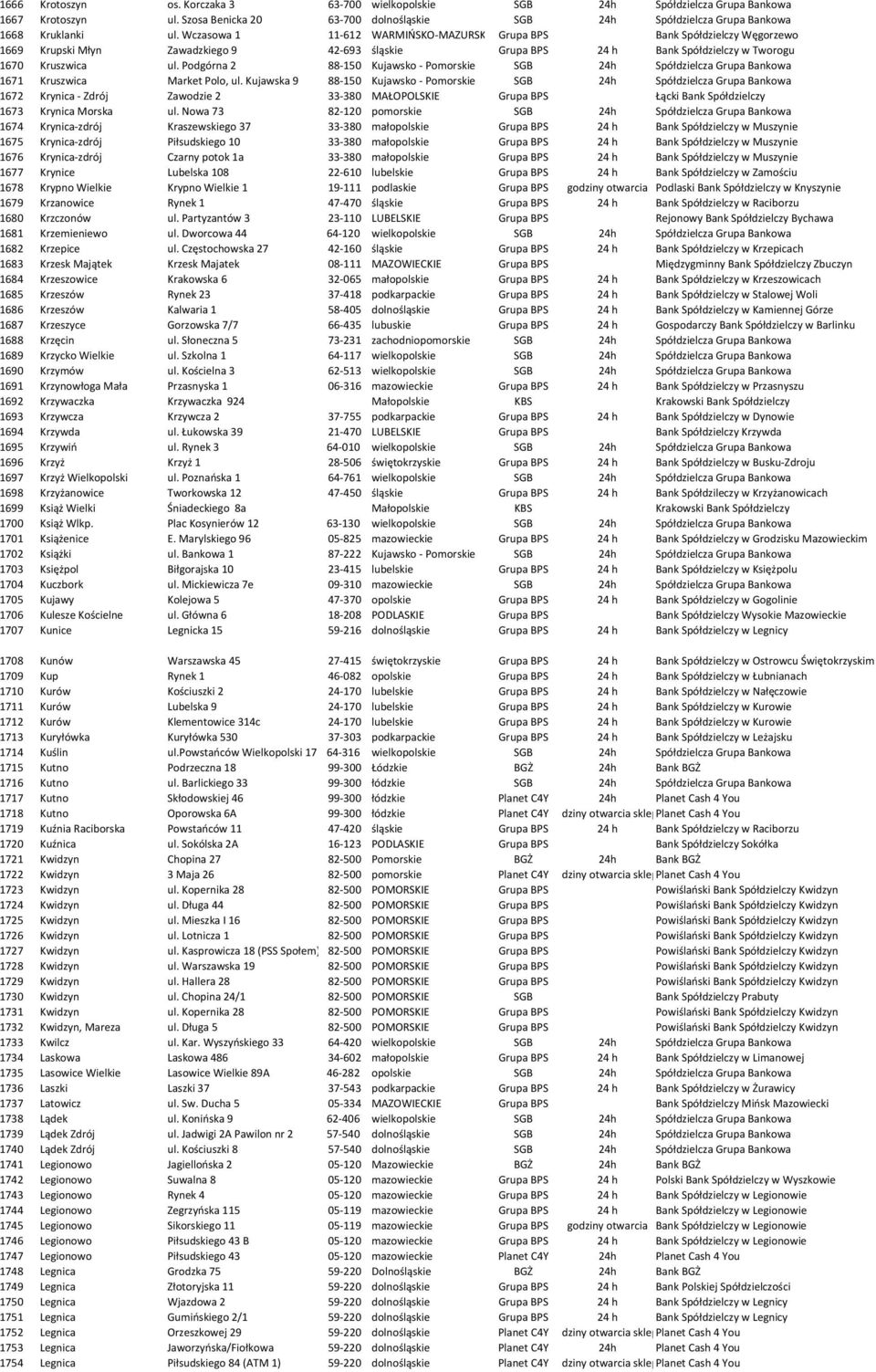 Podgórna 2 88-150 Kujawsko - Pomorskie SGB 24h Spółdzielcza Grupa Bankowa 1671 Kruszwica Market Polo, ul.