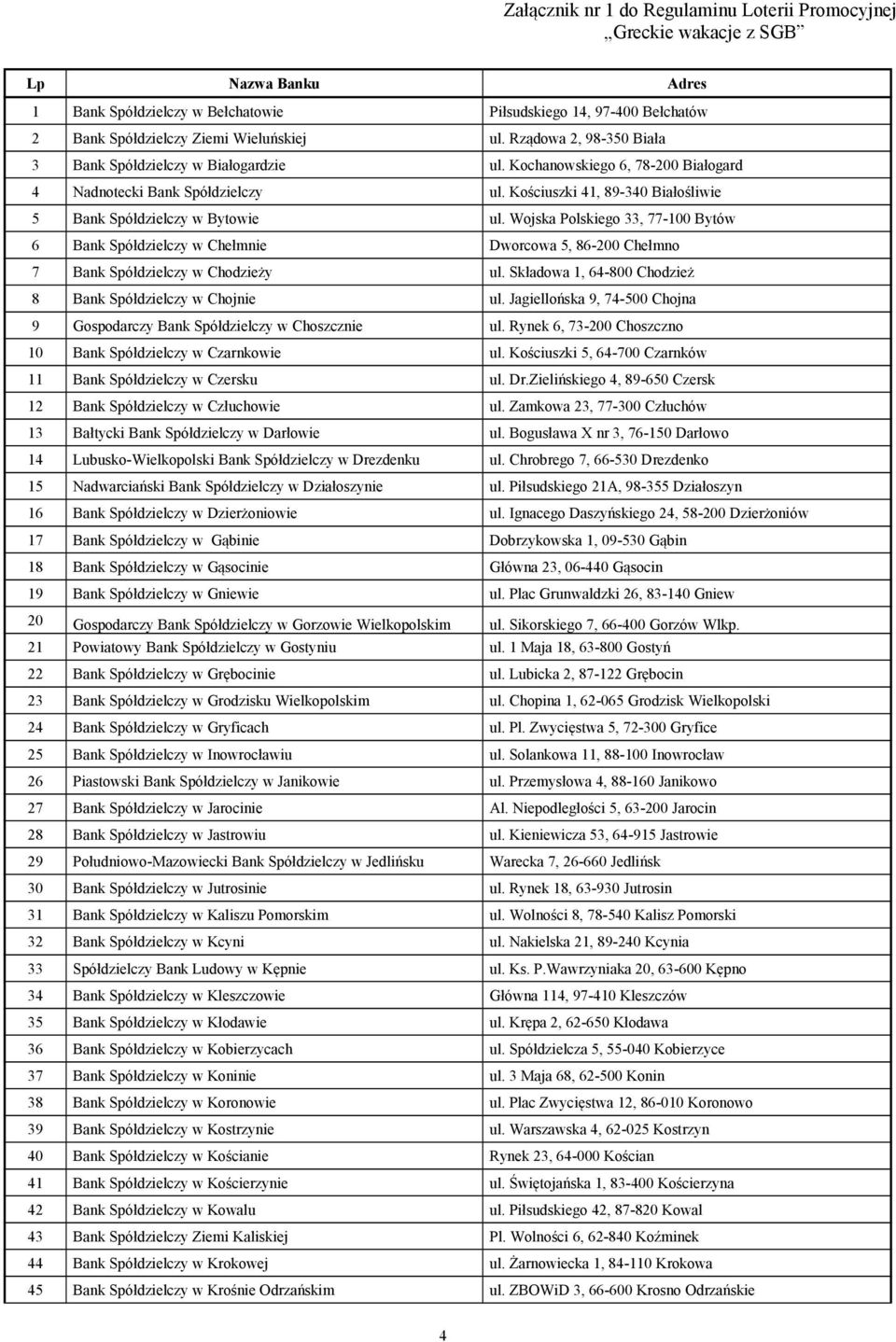 Kościuszki 41, 89-340 Białośliwie 5 Bank Spółdzielczy w Bytowie ul. Wojska Polskiego 33, 77-100 Bytów 6 Bank Spółdzielczy w Chełmnie Dworcowa 5, 86-200 Chełmno 7 Bank Spółdzielczy w Chodzieży ul.
