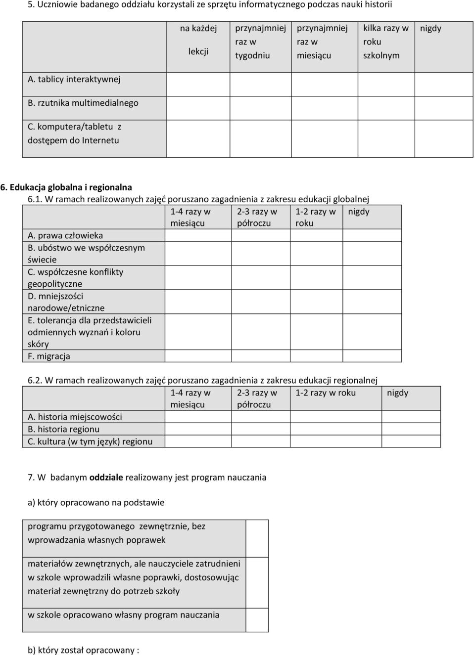 W ramach realizowanych zajęć poruszano zagadnienia z zakresu edukacji globalnej 1-4 razy w 2-3 razy w 1-2 razy w miesiącu półroczu A. prawa człowieka B. ubóstwo we współczesnym świecie C.