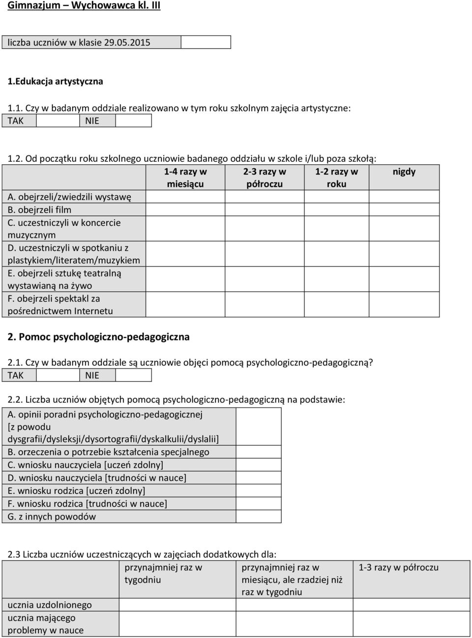 obejrzeli spektakl za pośrednictwem Internetu 2. Pomoc psychologiczno-pedagogiczna 2.1. Czy w badanym oddziale są uczniowie objęci pomocą psychologiczno-pedagogiczną? 2.2. Liczba uczniów objętych pomocą psychologiczno-pedagogiczną na podstawie: A.