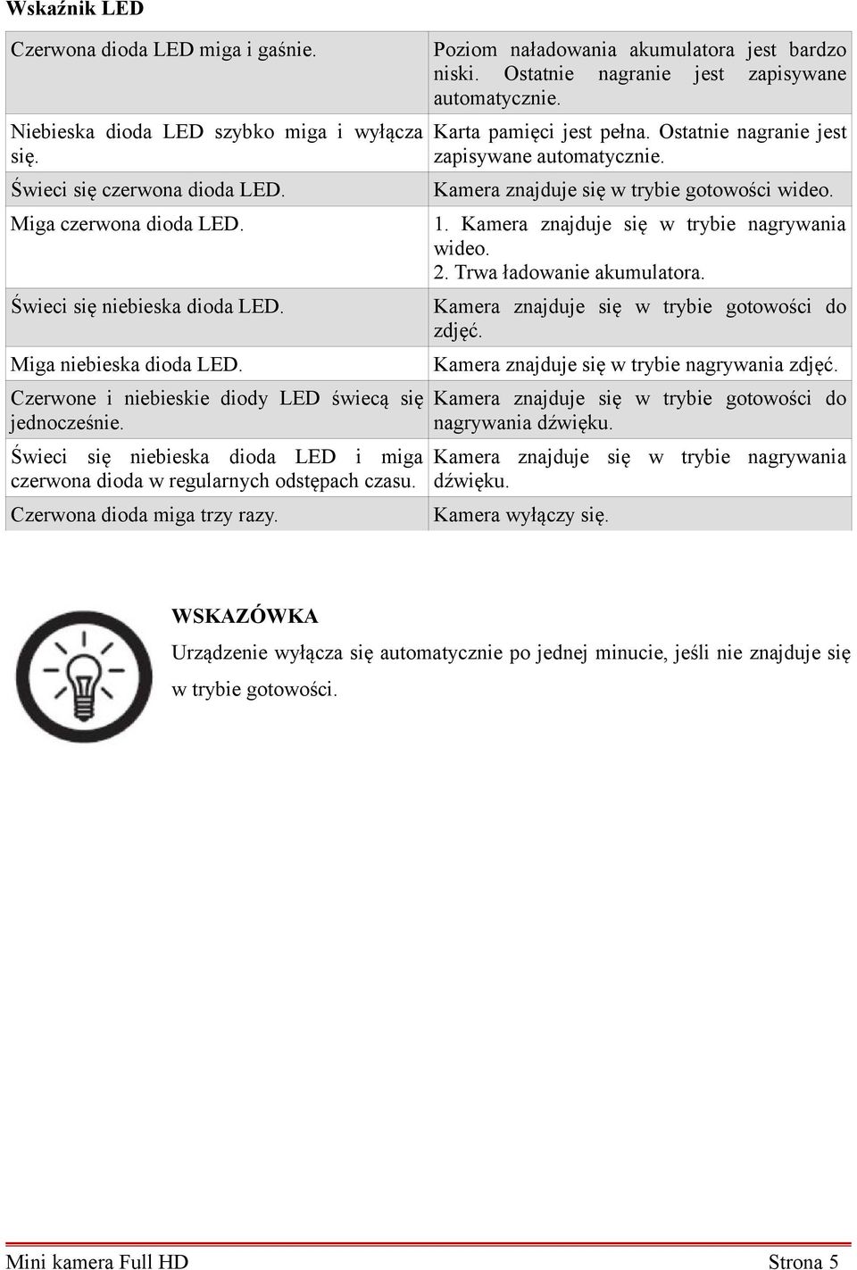 Poziom naładowania akumulatora jest bardzo niski. Ostatnie nagranie jest zapisywane automatycznie. Karta pamięci jest pełna. Ostatnie nagranie jest zapisywane automatycznie. Kamera znajduje się w trybie gotowości wideo.