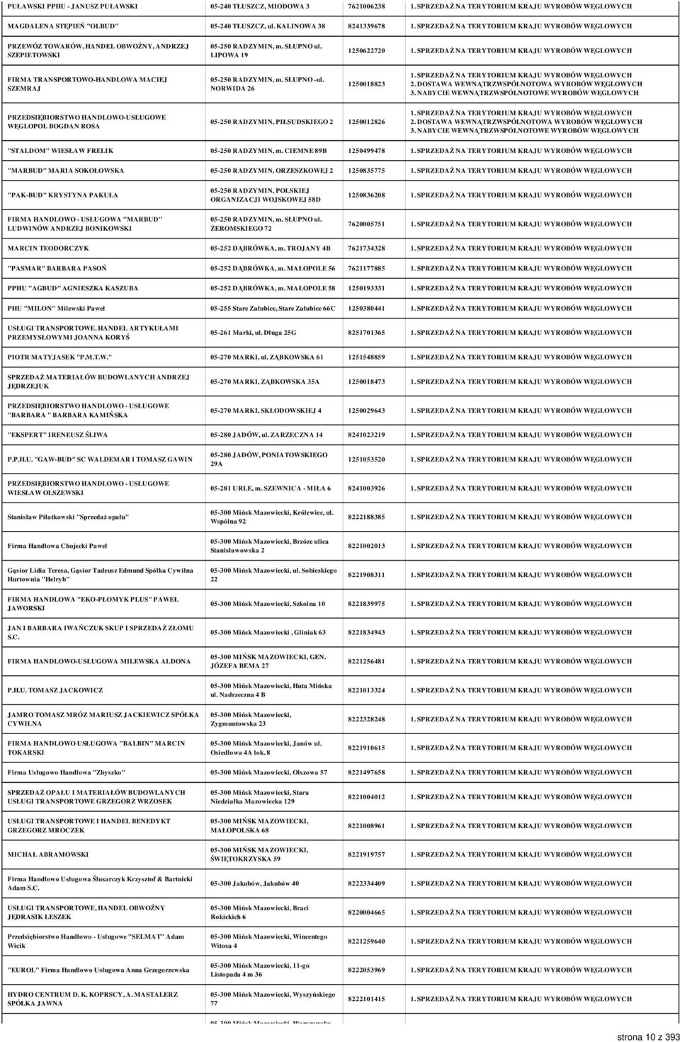 SŁUPNO -ul. NORWIDA 26 1250018823 PRZEDSIĘBIORSTWO HANDLOWO-USŁUGOWE WĘGLOPOL BOGDAN ROSA 05-250 RADZYMIN, PIŁSUDSKIEGO 2 1250012826 "STALDOM" WIESŁAW FRELIK 05-250 RADZYMIN, m.