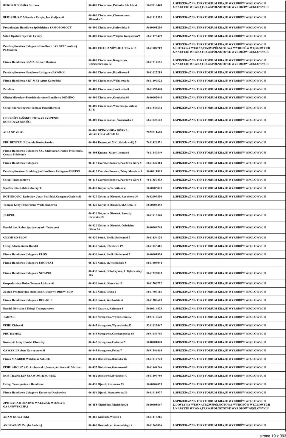 Mirosław Falęta, Jan Żmijewski 06-400 Ciechanów, Chruszczewo, Mławska 5 5661117575 Produkcyjno Handlowa Spółdzielnia SAMOPOMOCY 06-400 Ciechanów, Śmiecińska 9 5660005236 Skład Opału Krajewski Cezary