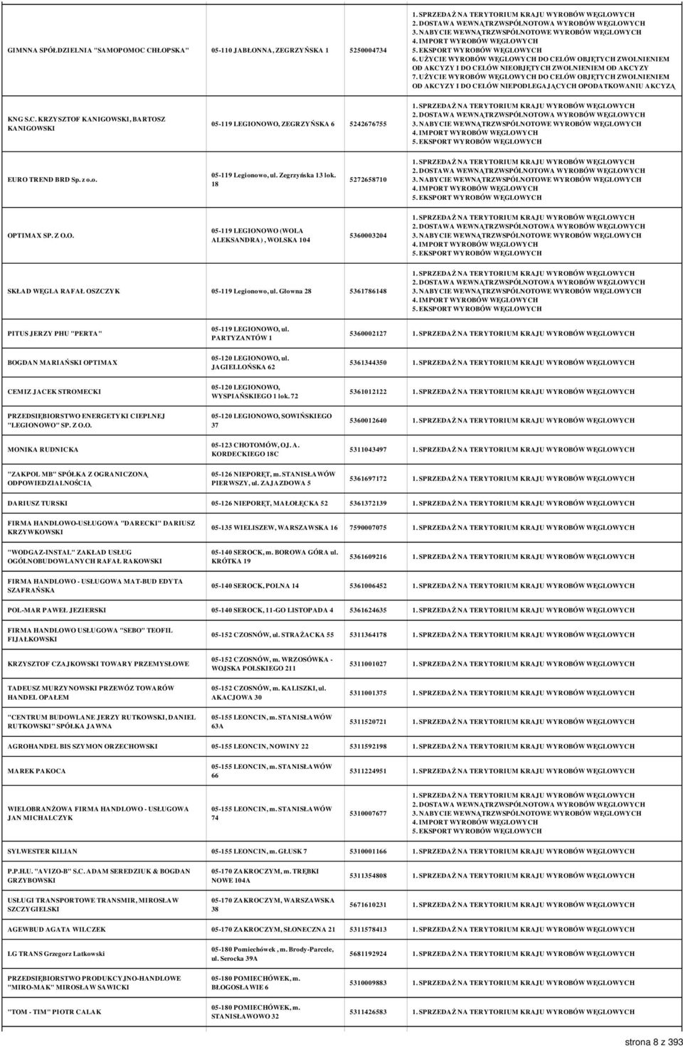 z o.o. 05-119 Legionowo, ul. Zegrzyńska 13 lok. 18 5272658710 OPTIMAX SP. Z O.O. 05-119 LEGIONOWO (WOLA ALEKSANDRA), WOLSKA 104 5360003204 SKŁAD WĘGLA RAFAŁ OSZCZYK 05-119 Legionowo, ul.