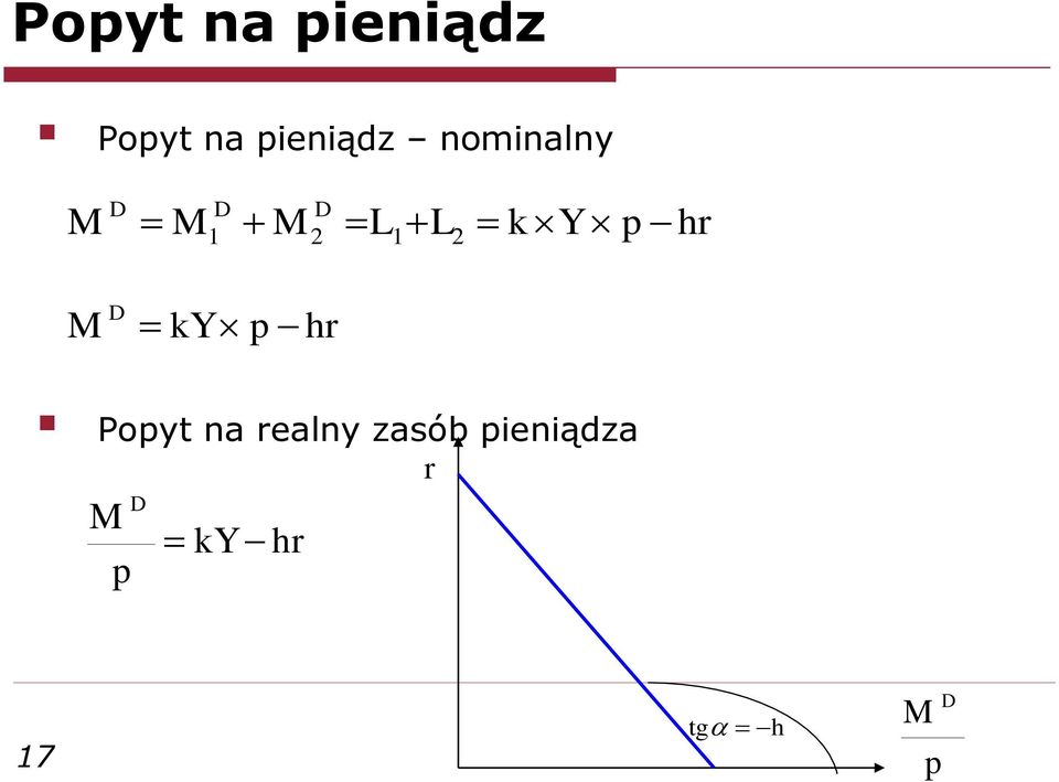 L1L2 k p h M D k p h Popyt na