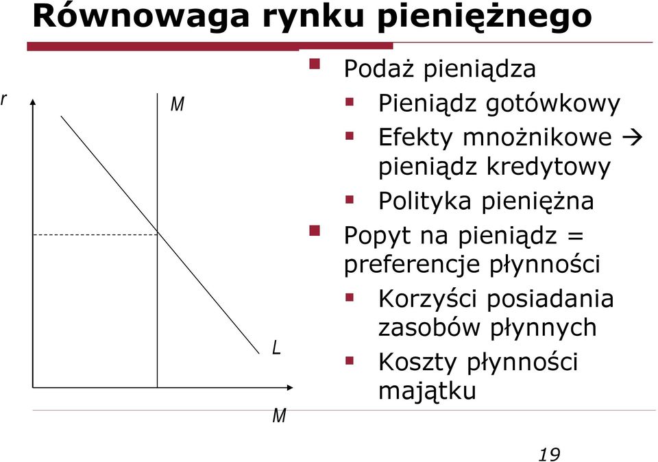 Polityka pieniężna Popyt na pieniądz = pefeencje