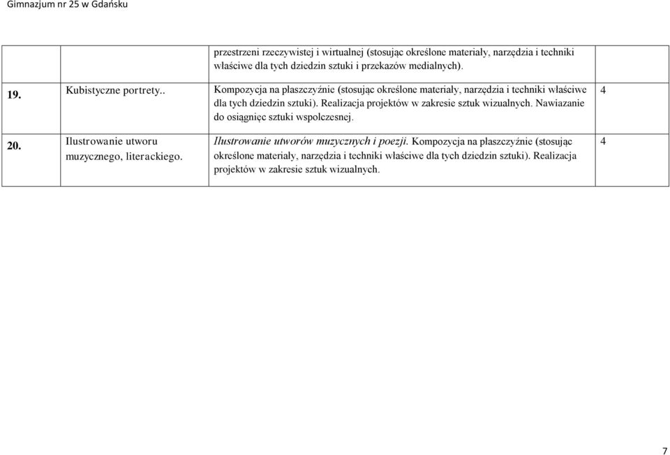 Realizacja projektów w zakresie sztuk wizualnych. Nawiazanie do osiągnięc sztuki wspolczesnej. 0. Ilustrowanie utworu muzycznego, literackiego.
