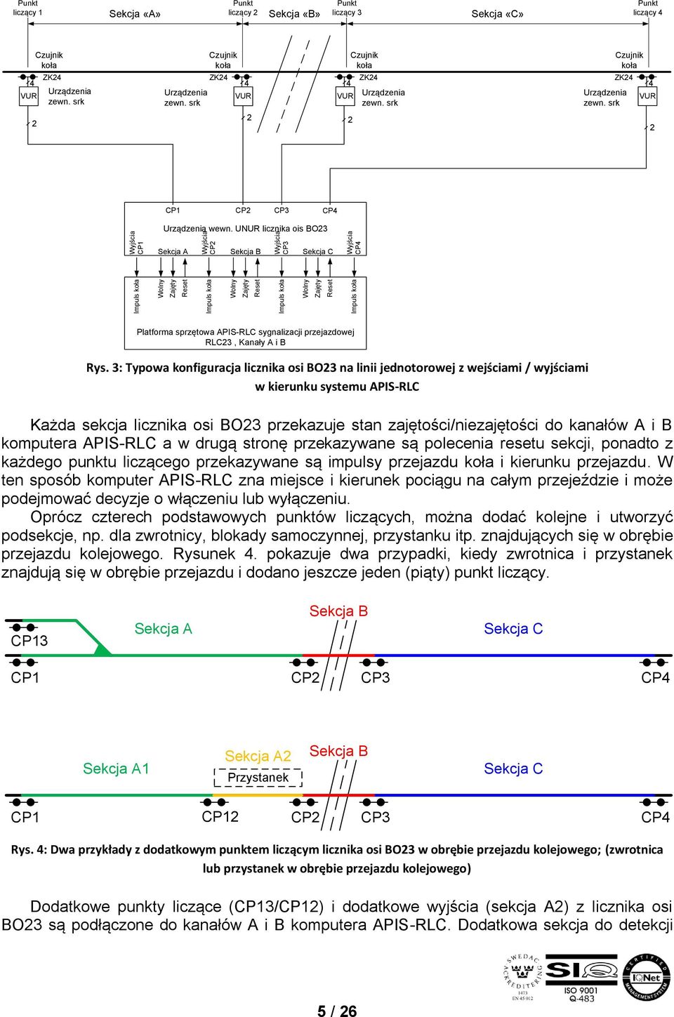 UNUR licznika ois BO23 Sekcja A Wyjścia CP2 Sekcja B Wyjścia CP3 Sekcja C Impuls koła Wyjścia CP4 Wolny Zajęty Reset Impuls koła Wolny Zajęty Reset Impuls koła Wolny Zajęty Reset Impuls koła