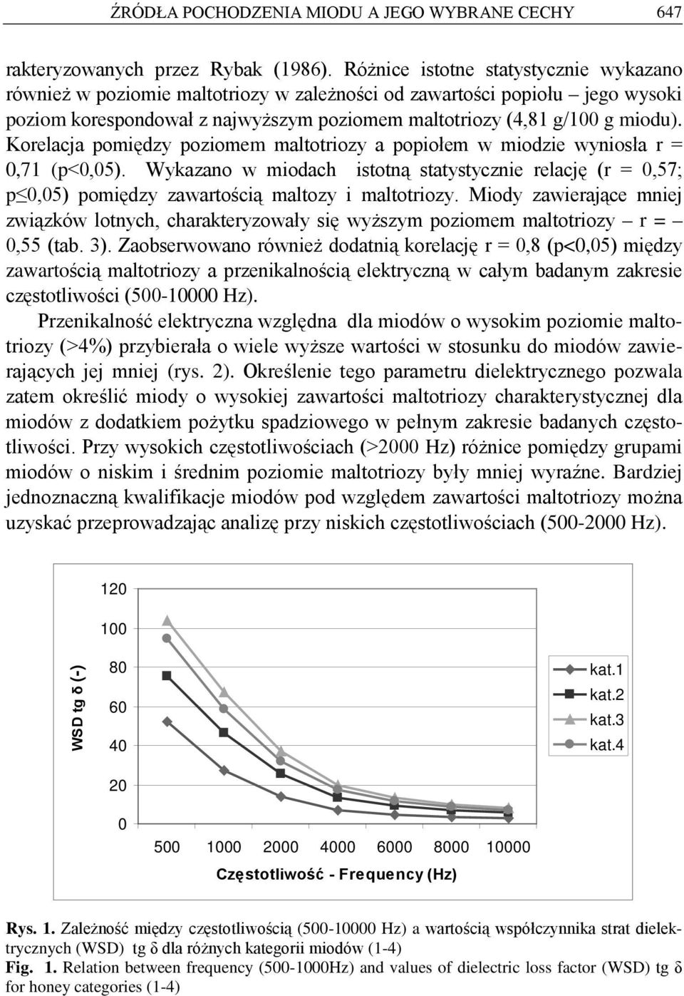 Korelacja pomiędzy poziomem maltotriozy a popiołem w miodzie wyniosła r = 0,71 (p<0,05). Wykazano w miodach istotną statystycznie relację (r = 0,57; p 0,05) pomiędzy zawartością maltozy i maltotriozy.