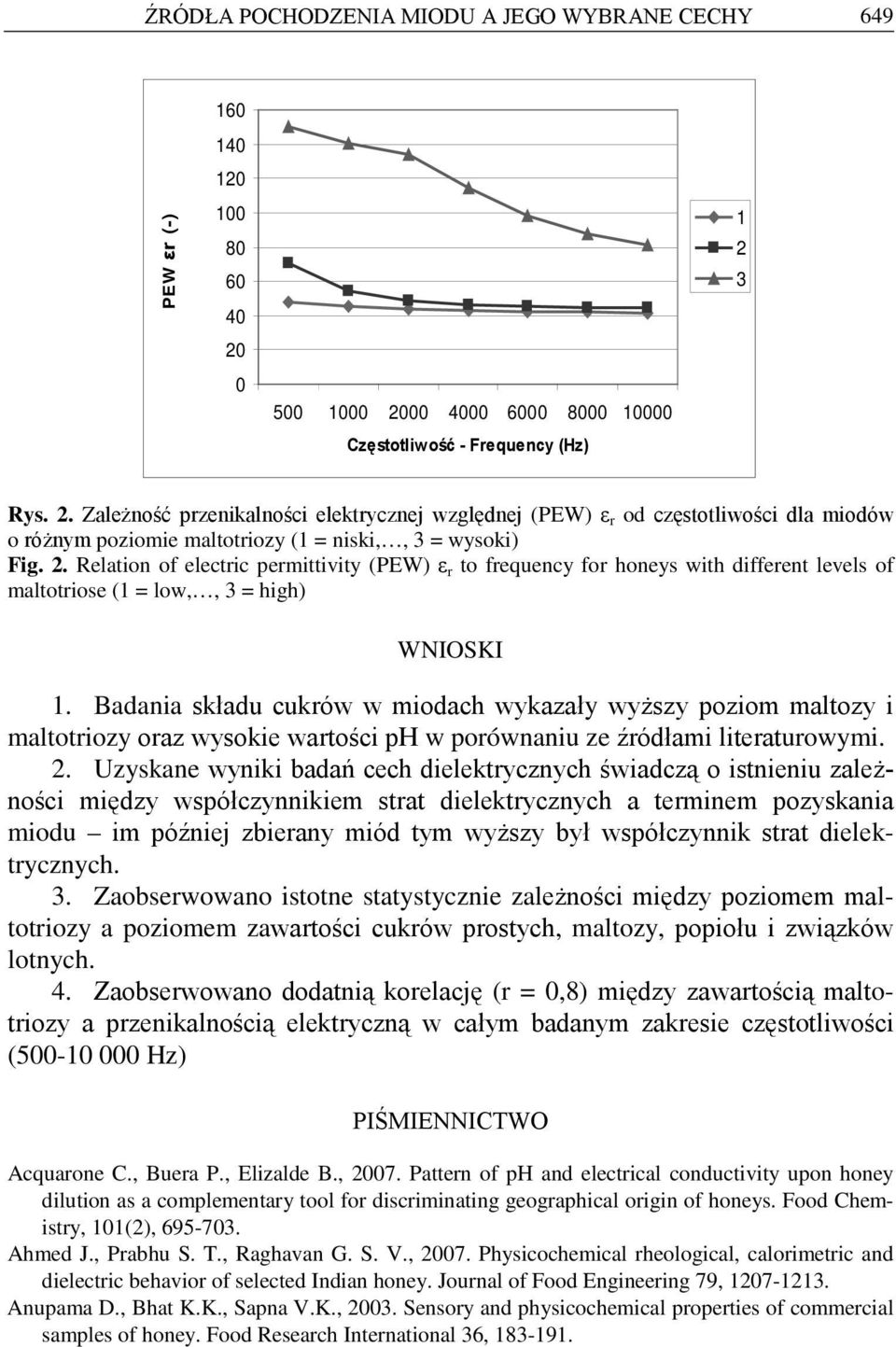 2. Relation of electric permittivity (PEW) ε r to frequency for honeys with different levels of maltotriose (1 = low,, 3 = high) WNIOSKI 1.